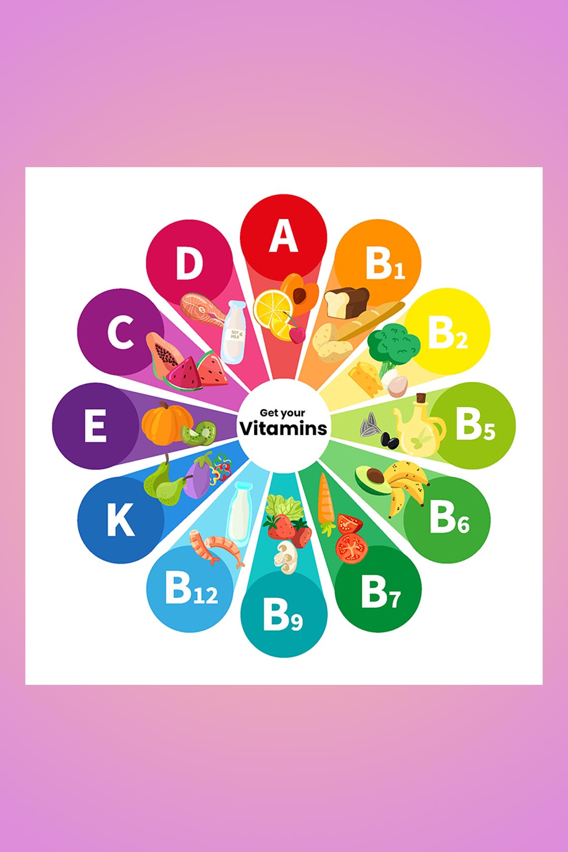 Articles about Vitamins